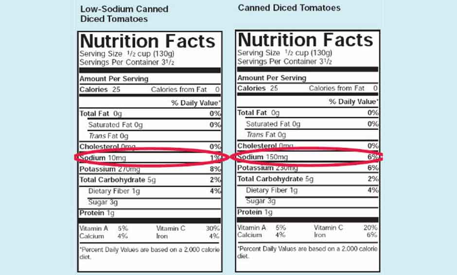 Low sodium food labels